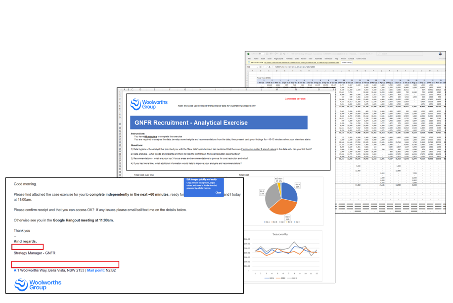 Supermarket Retail Strategy Case Study - GNFR (Solved)