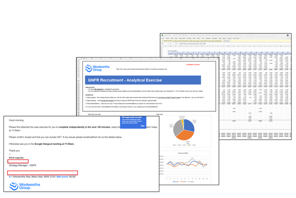 Supermarket Retail Strategy Case Study - GNFR (Solved)